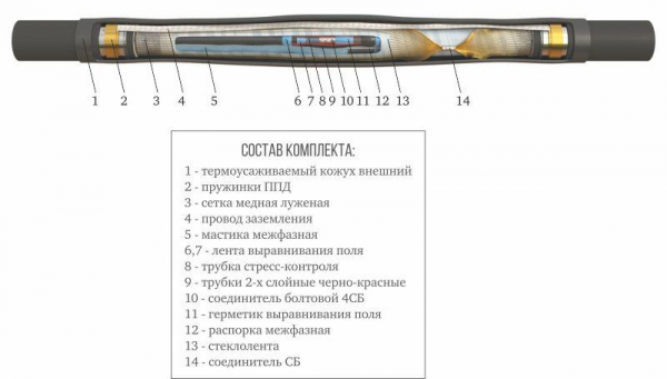 Муфта кабельная соединит. 10кВ 3 ПСТб-10 (300-400) с соединителями ГОФРОМАТИК zeta23209