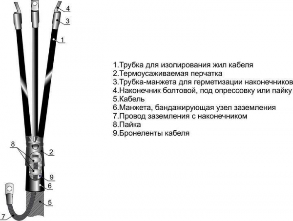 Муфта кабельная концевая внутр. установки 10кВ 3КВТп-10 (25-50) Михнево 002001