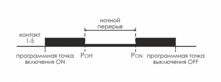 Реле времени астрономическое PCZ-525-1 16А 24-264В AC/DC 1перекл. IP20 ночной перерыв и годовая программа F&F EA02.002.011