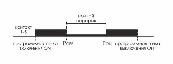 Реле времени астрономическое PCZ-525-1 16А 24-264В AC/DC 1перекл. IP20 ночной перерыв и годовая программа F&F EA02.002.011