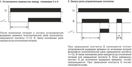 Реле времени RV-01 230В 16А задержка включ. 1..1200с 1перекл. IP20 монтаж на DIN-рейке F&F EA02.001.007
